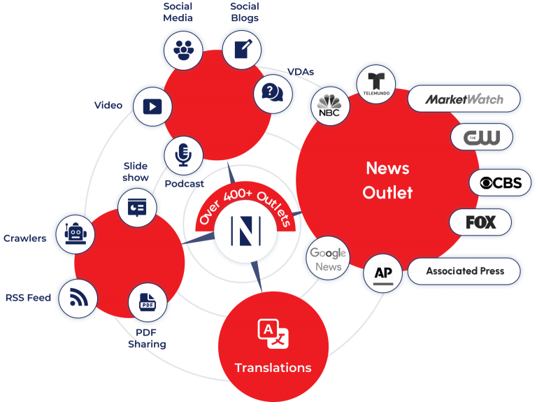 Release. Media Introduces Newswirelab.com- Now Publish your Press Release on Top-Tier Media and News Sites